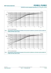 PUMB2 datasheet.datasheet_page 6