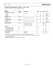 REF195FSZ-REEL datasheet.datasheet_page 5