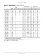 1SMC36AT3 datasheet.datasheet_page 4