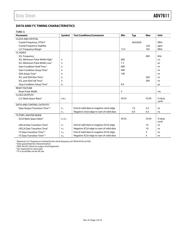 ADV7611BSWZ datasheet.datasheet_page 6