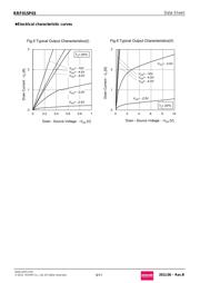 RRF015P03GTL datasheet.datasheet_page 5