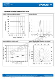 HIR204C/H0 datasheet.datasheet_page 4