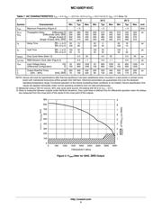 MC100EP16VCDG datasheet.datasheet_page 5