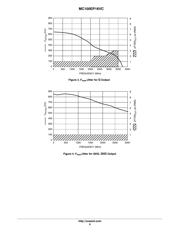 MC100EP16VCDG datasheet.datasheet_page 6