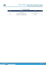 TSV992IQ2T datasheet.datasheet_page 3