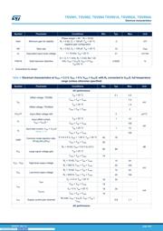 TSV992IQ2T datasheet.datasheet_page 5