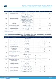 TSV992IQ2T datasheet.datasheet_page 6