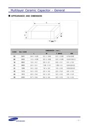 CL10C1R5BB8ANNC datasheet.datasheet_page 4