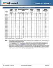 JANTX1N3020B-1 datasheet.datasheet_page 3