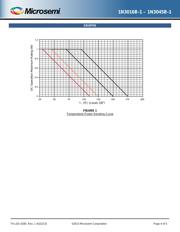 JANTX1N3020B-1 datasheet.datasheet_page 4