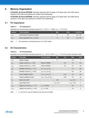 AT24CS04-SSHM-T datasheet.datasheet_page 5