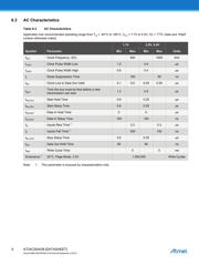 AT24CS04-SSHM-T datasheet.datasheet_page 6