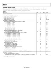 AD9777BSVZ datasheet.datasheet_page 6