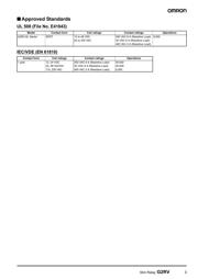 G2RV-SL700DC24 数据规格书 3