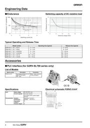 G2RV-SL700DC24 数据规格书 4