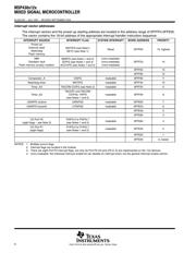 MSP430F123 datasheet.datasheet_page 6