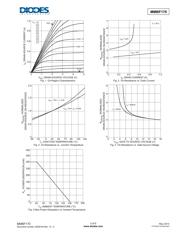 MMBF170-7-F datasheet.datasheet_page 3