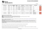 SN74ACT08DBR datasheet.datasheet_page 6