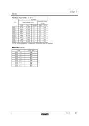 GDZT2R4.7 datasheet.datasheet_page 2