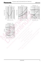 2SB0709ASL datasheet.datasheet_page 3