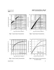 IRF3205ZLPBF datasheet.datasheet_page 3