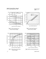 IRF3205ZSPBF datasheet.datasheet_page 4