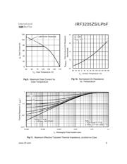 IRF3205ZLPBF datasheet.datasheet_page 5