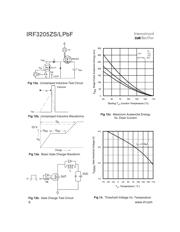 IRF3205ZSPBF datasheet.datasheet_page 6