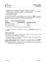 SAF-C167CS-L16M3V datasheet.datasheet_page 6