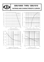 GBU10005 datasheet.datasheet_page 2