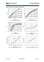 AOT42S60 datasheet.datasheet_page 3