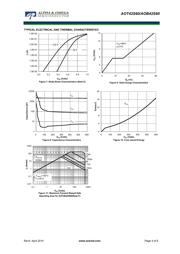 AOT42S60 datasheet.datasheet_page 4