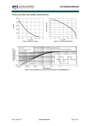 AOT42S60 datasheet.datasheet_page 5