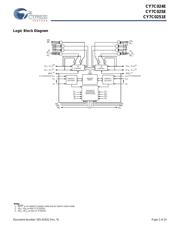 CY7C025E-25AXI datasheet.datasheet_page 2