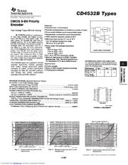 CD4532BNSR Datenblatt PDF