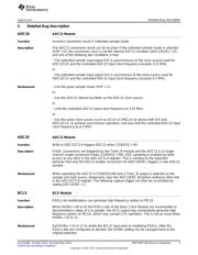 MSP430F156IPMR datasheet.datasheet_page 3