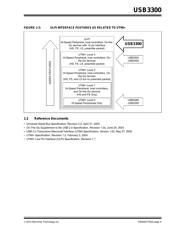 TVS3300DRV-EVM datasheet.datasheet_page 5