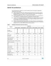 STR712-SK/IAR datasheet.datasheet_page 2