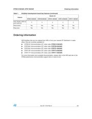 STR712-SK/IAR datasheet.datasheet_page 3