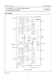 TDA8561Q/N2/S1,112 数据规格书 3
