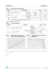 T2035H-600TRG 数据规格书 3