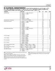 LT5527EUF#TR datasheet.datasheet_page 3