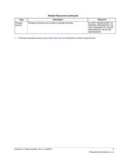 MKL17Z64VDA4R 数据规格书 3