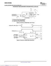 SN65LVDS048APW datasheet.datasheet_page 6