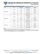 MBB02070C4751FRP00 datasheet.datasheet_page 5