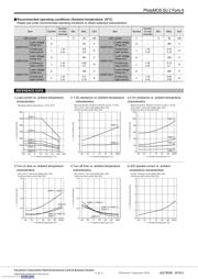 AQW210 datasheet.datasheet_page 3