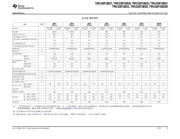 TMS320F28022 datasheet.datasheet_page 5