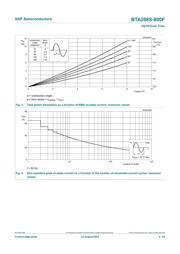 BTA208S-800F datasheet.datasheet_page 4