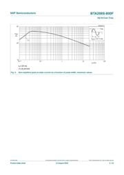 BTA208S-800F datasheet.datasheet_page 5