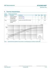 BTA208S-800F datasheet.datasheet_page 6